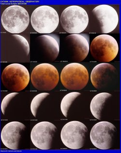 Lunar eclipse